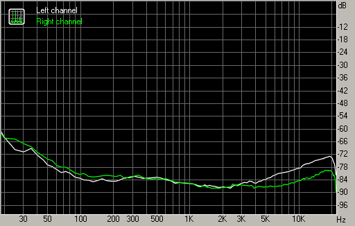 Spectrum graph