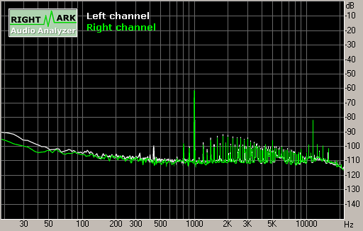 Spectrum graph