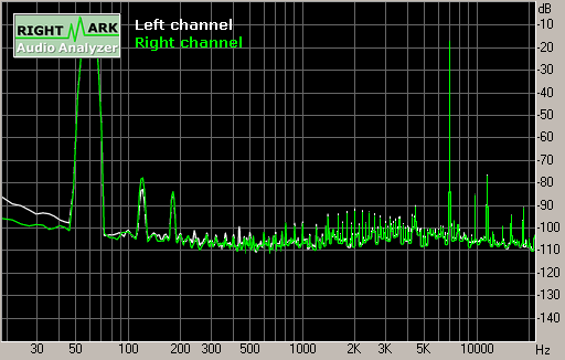 Spectrum graph