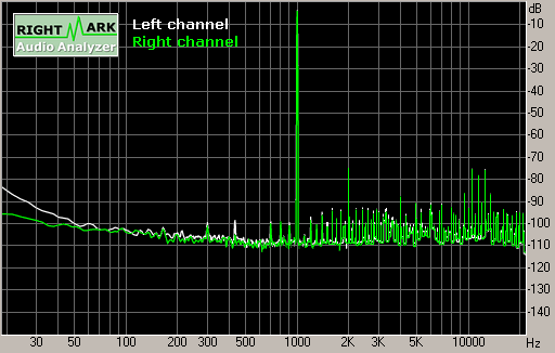 Spectrum graph
