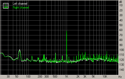Spectrum graph