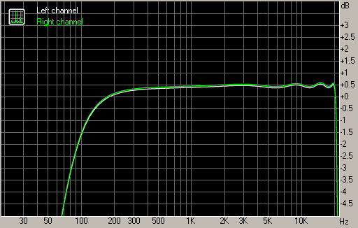 Spectrum graph