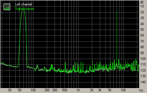 Spectrum graph