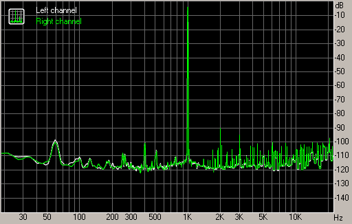 Spectrum graph