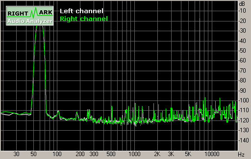 Spectrum graph