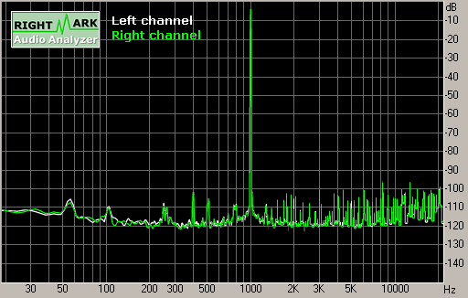 Spectrum graph