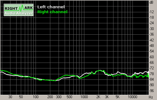 Spectrum graph
