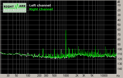Spectrum graph