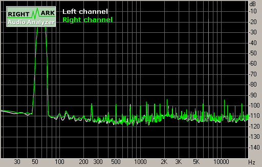 Spectrum graph