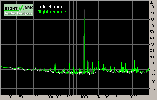 Spectrum graph