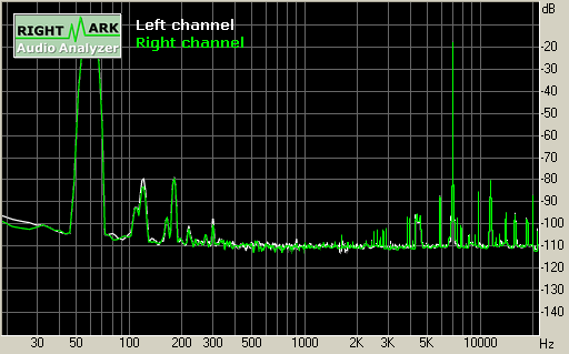 Spectrum graph
