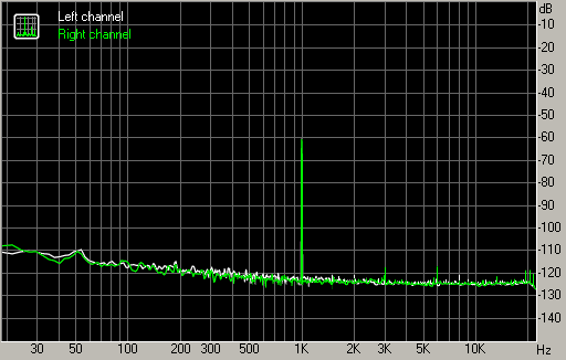 Spectrum graph