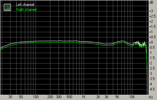 Spectrum graph