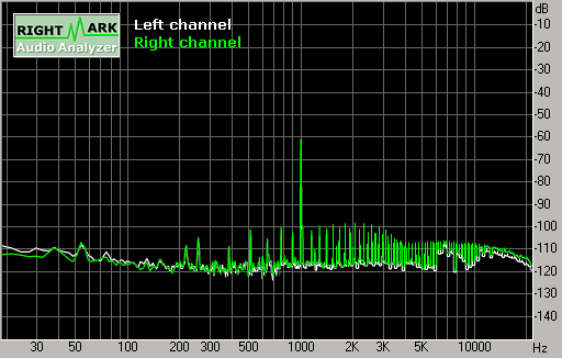 Spectrum graph