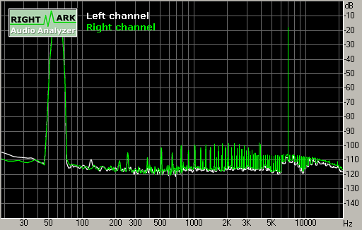Spectrum graph