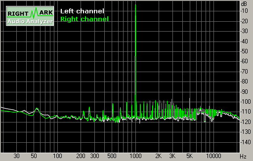 Spectrum graph