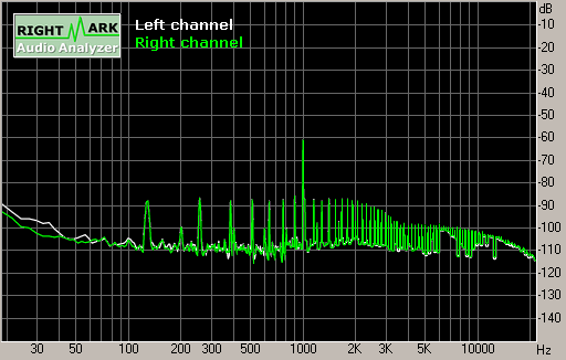 Spectrum graph