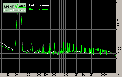 Spectrum graph