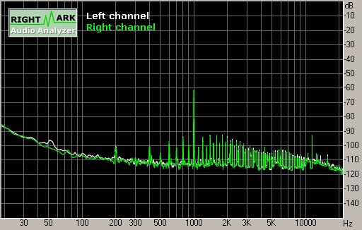 Spectrum graph