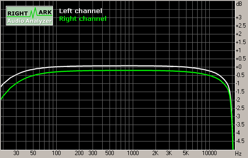 Spectrum graph