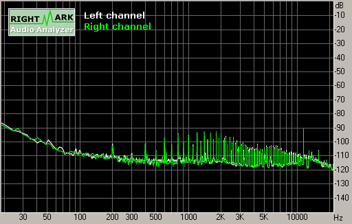 Spectrum graph
