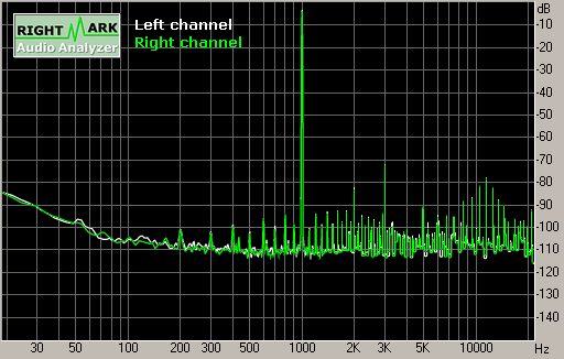 Spectrum graph