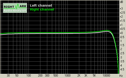 Spectrum graph