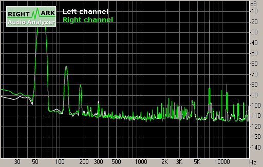 Spectrum graph