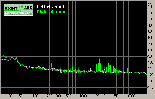 Spectrum graph