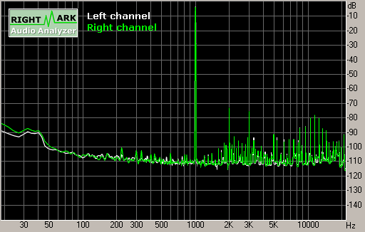 Spectrum graph