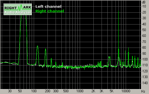 Spectrum graph