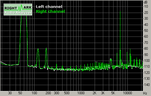 Spectrum graph