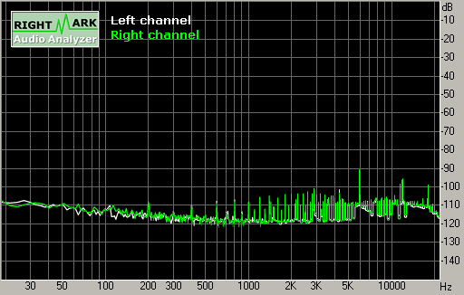 Spectrum graph