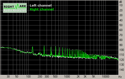 Spectrum graph