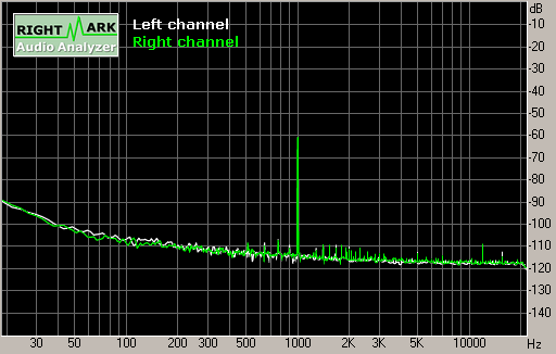 Spectrum graph