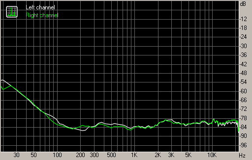 Spectrum graph
