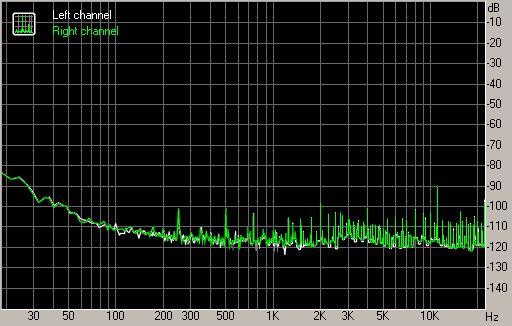 Spectrum graph