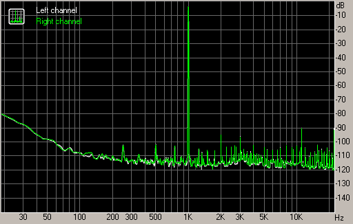 Spectrum graph