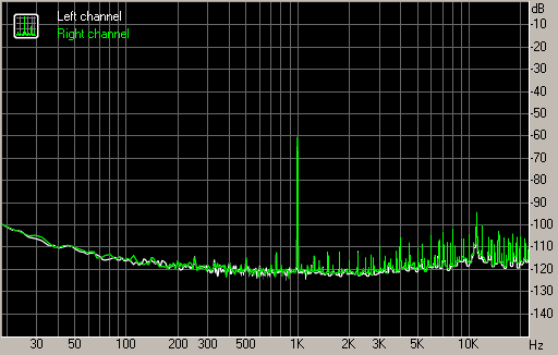 Spectrum graph