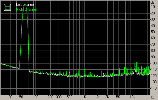 Spectrum graph