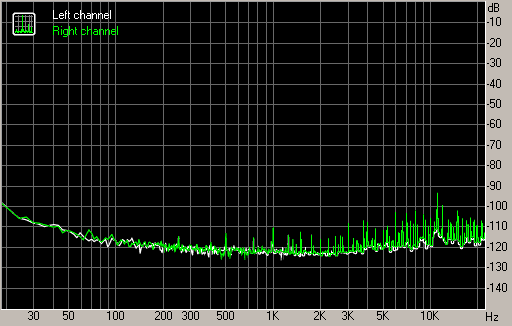 Spectrum graph