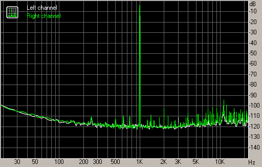 Spectrum graph