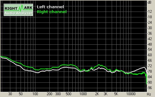 Spectrum graph