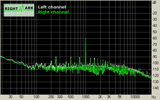 Spectrum graph