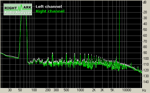 Spectrum graph