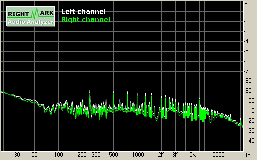 Spectrum graph