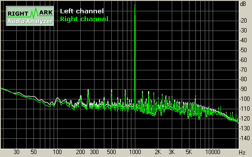 Spectrum graph