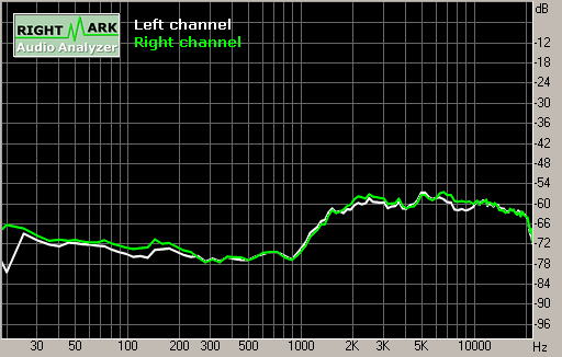 Spectrum graph