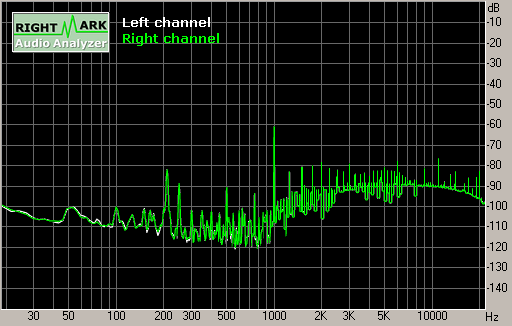 Spectrum graph
