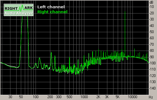 Spectrum graph